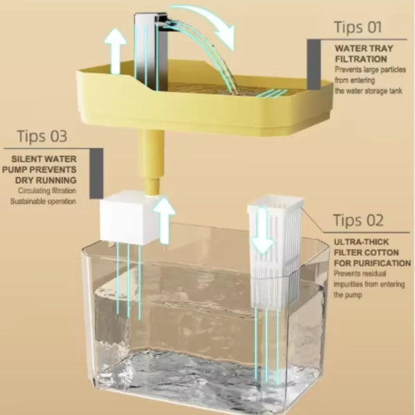Automatic Cat Water Fountain | 1500ml Large Capacity Rechargeable Pet Water Dispenser