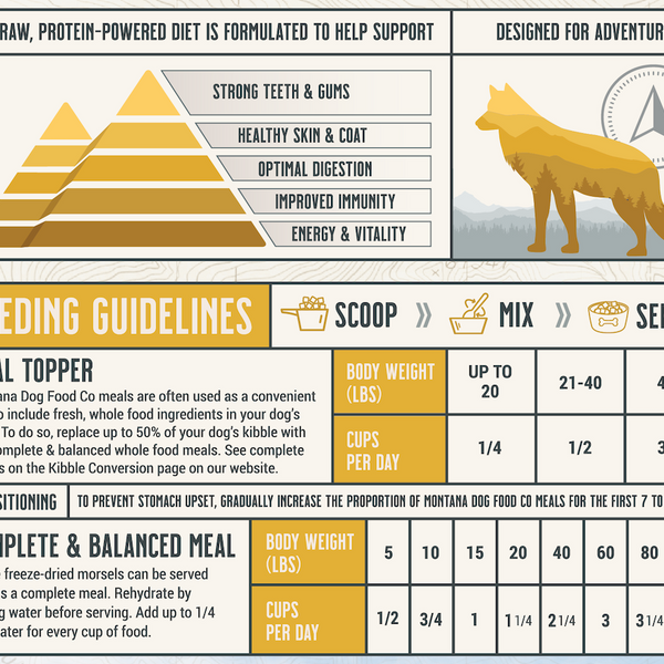 Grain-Free Chicken Freeze-dried Raw Adventure Fuel (Dog Food)